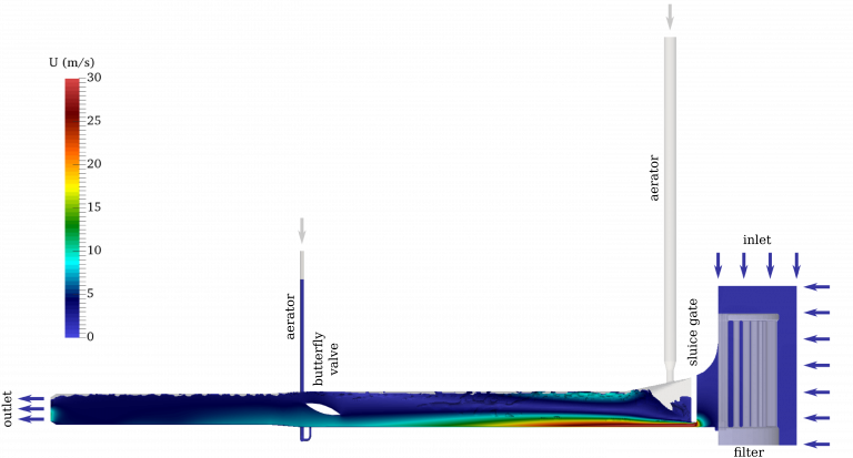 RANS | Introduction to CFD